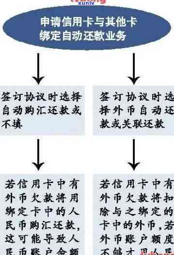 信用卡逾期不还后期流程