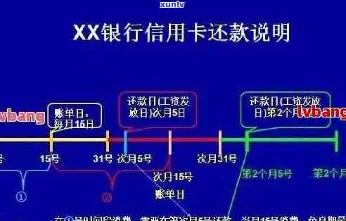 信用卡逾期不还后期流程