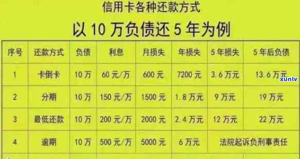 信用卡逾期半年后被10万的后果与解决方案：全面分析与建议