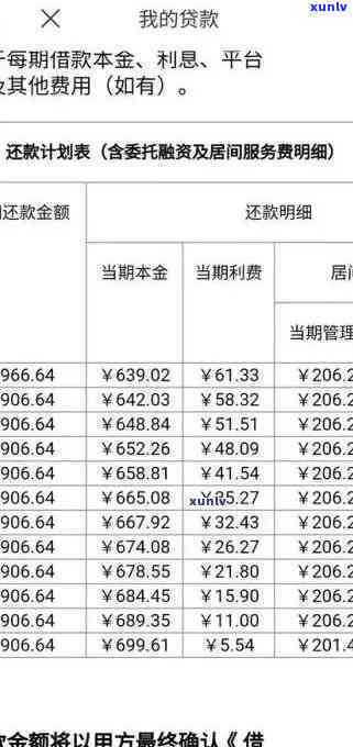 信用卡10万逾期一年还款与利息总计：超出逾期金与日息的偿还压力