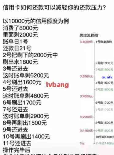 信用卡10万逾期一年还款与利息总计：超出逾期金与日息的偿还压力