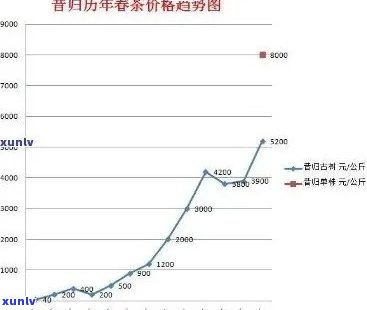 2021年老班章普洱茶叶成交价全面解析：品质、年份、市场趋势一网打尽！