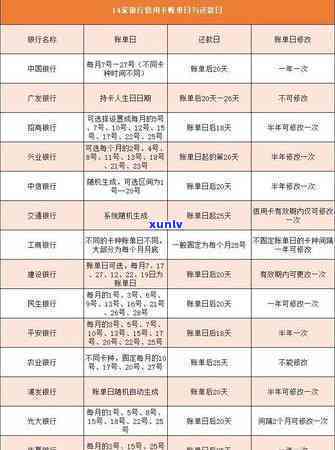 探索信用卡逾期次数：理解潜在影响和可行解决方案