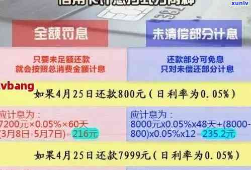 逾期一个月的信用卡还款是否会影响下个月的信用？