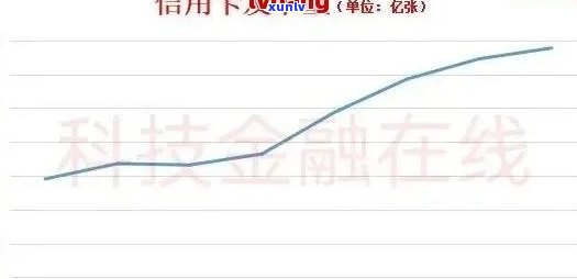 中国大批信用卡逾期怎么办？2021年中国信用卡逾期人数统计及应对策略