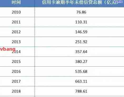 中国大批信用卡逾期怎么办？2021年中国信用卡逾期人数统计及应对策略