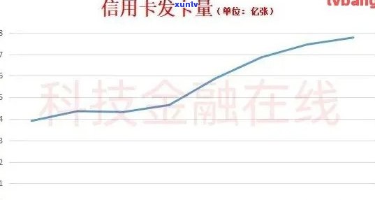 2021年全国信用卡逾期总金额、人数及相关数据概述