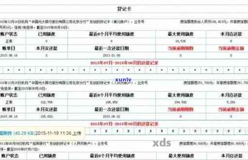 平安信用卡逾期几天上正信： 逾期2天会上吗？长时间逾期有存在吗？