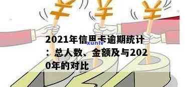 2021年全国信用卡逾期：总金额、人数、同比2020变化及逾期率