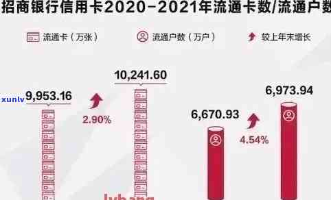 2021年全国信用卡逾期：总金额、人数、同比2020变化及逾期率