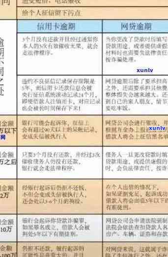 信用卡逾期还款对的影响及如何避免被拉黑的全面解答