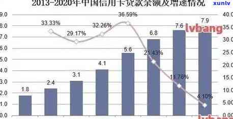 全国信用卡逾期情况研究：查询、分析及解决方案