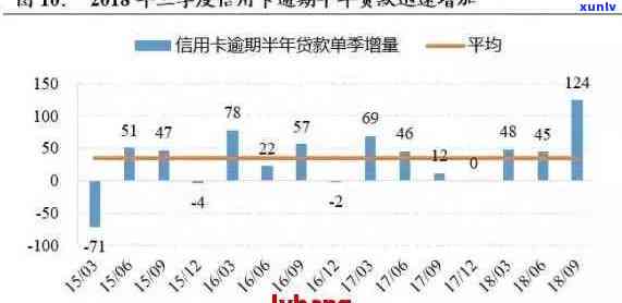 全国信用卡逾期情况研究：查询、分析及解决方案