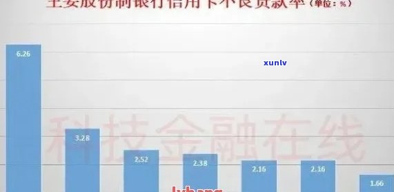 全国信用卡逾期情况研究：查询、分析及解决方案