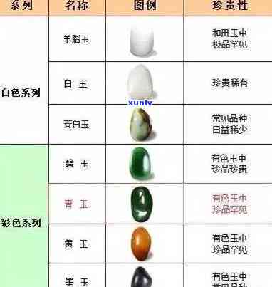 马玉：种类、鉴别与价值分析——重温和田玉与马来玉的异同