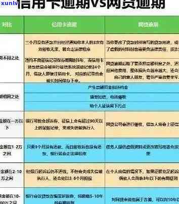 全面解析：网贷信用卡逾期后的各种应对措与解决 *** 