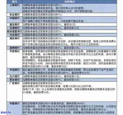 光大信用卡逾期问题全面解答：如何解决、影响与应对策略