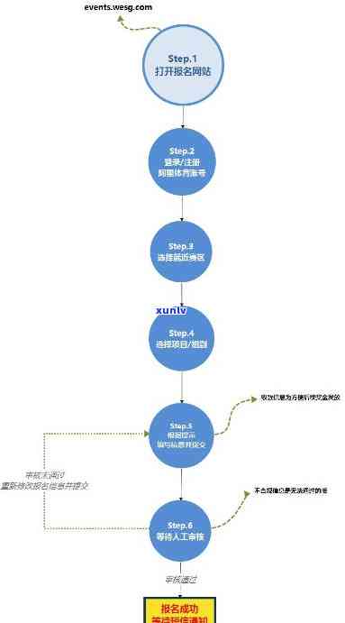 信用卡逾期后清偿顺序是否改变？了解详细处理步骤和影响因素