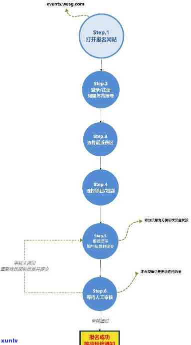 信用卡逾期后清偿顺序是否改变？了解详细处理步骤和影响因素