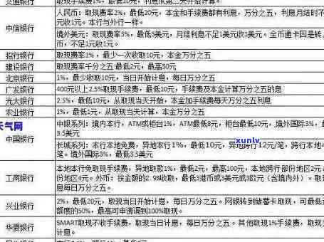 '央行发布信用卡逾期利息减免通知：2021年及2020年政策标准详述'