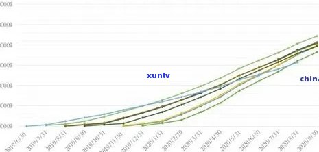 2020年信用卡逾期的人特别多：具体人数及情况分析