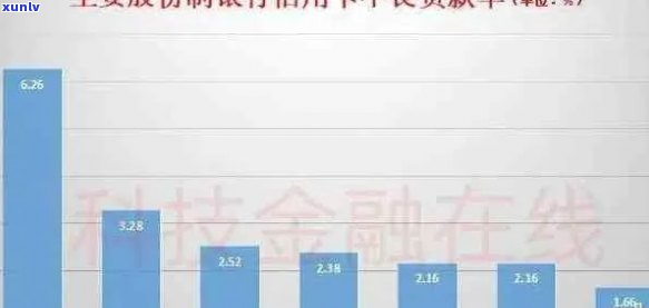 '2020年中国信用卡逾期：总金额、利息与逾期率统计'