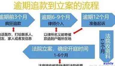 信用卡逾期诉讼立案时间全解析：逾期多久会被起诉？如何避免被诉？