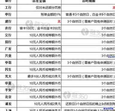 信用卡5000逾期费用的精确计算 *** 和实践技巧