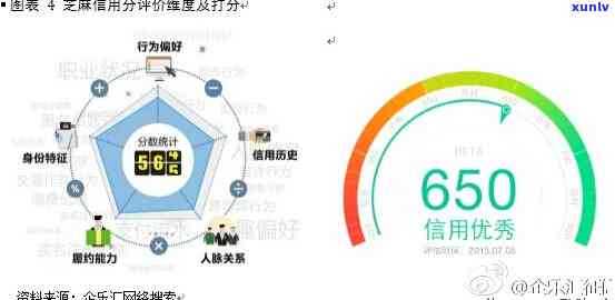 信用卡逾期不还款的后果：受损、信用评分下降、贷款受阻