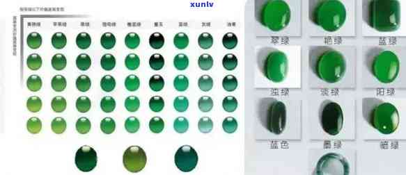 阳绿翡翠颜色细分及鉴别 *** 探讨