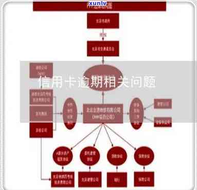 信用卡逾期银行正常流程