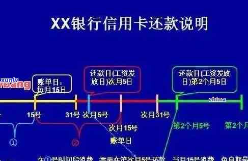 信用卡逾期银行正常流程