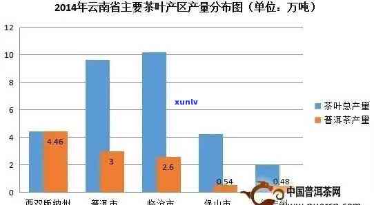 老班章古茶树的产量：数据、品种和种植环境的综合分析