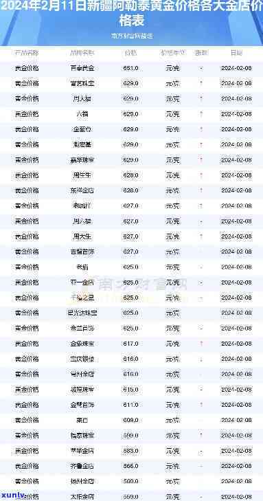 阿勒泰地区今日金价：一克黄金多少钱？