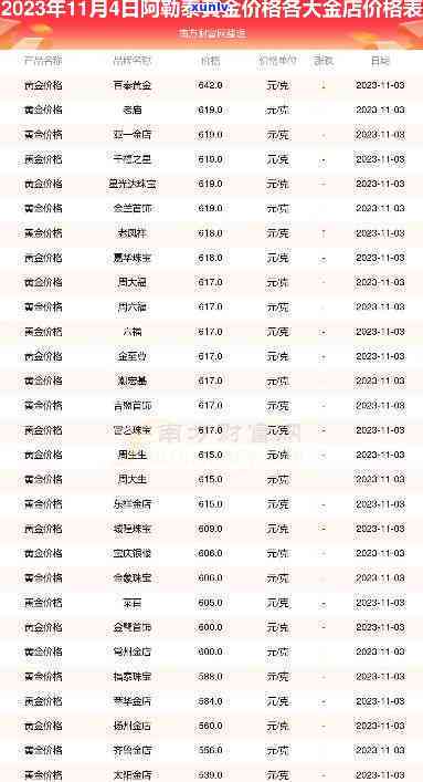 阿勒泰地区今日金价：一克黄金多少钱？