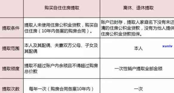 信用卡欠款公积金一到账被扣：原因、影响和解决办法