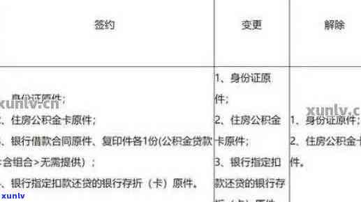 信用卡欠款公积金一到账被扣：原因、影响和解决办法