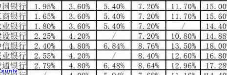 银监信用卡逾期利息