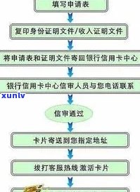 信用卡 *** 服务：常见问题解答、办理流程及联系方式全面解析