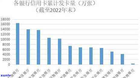 临沂各家银行信用卡发行情况一览：哪家银行适合你？