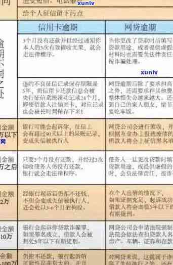 临沂信用卡逾期最新规定