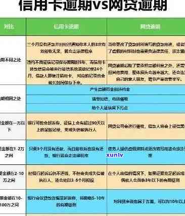 信用卡逾期还款的严制度与信用修复策略