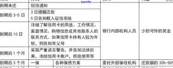 信用卡逾期处罚案例大全：分析最新处理 *** 