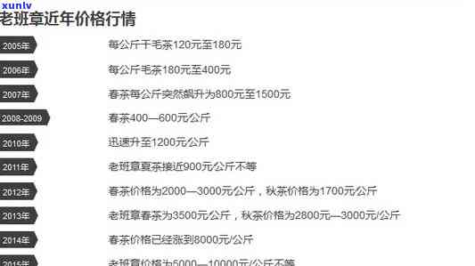 老班章200克价格表：2020-2021年 *** 版及1000克价格