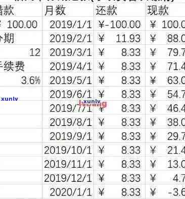 信用卡逾期还款全攻略：了解逾期原因、后果及解决 *** ，避免信用受损