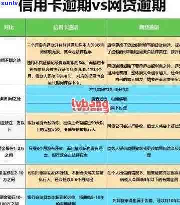 建行信用卡逾期处理流程、时间及后果全面解析，避免逾期产生的不良影响