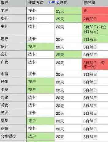 光大信用卡还款宽限期相关问题解答，帮助您避免逾期困扰