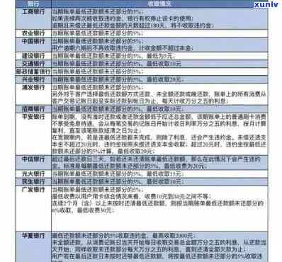 光大银行信用卡逾期问题全解析：如何处理、影响与解决 *** 一网打尽