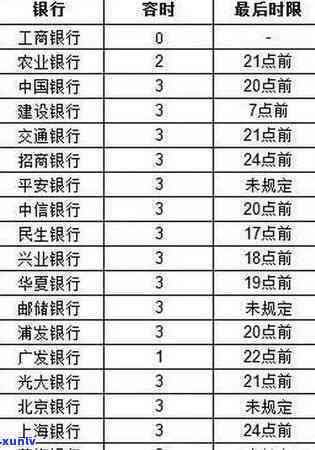 光大信用卡逾期宽限几天