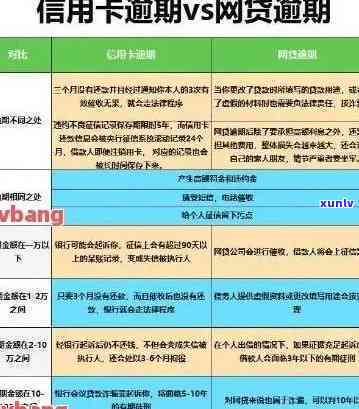 中国青少年信用卡逾期怎么办：处理流程及建议